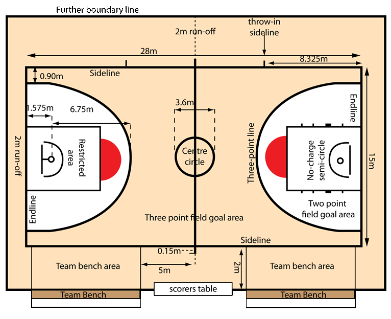 Basketball Court Dimensions - Grand Slam Sports Equipment