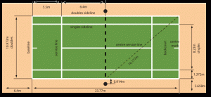 Tennis Court Dimensions - Grand Slam Sports Equipment